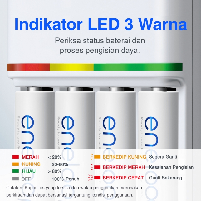 Indikator LED 3 Warna