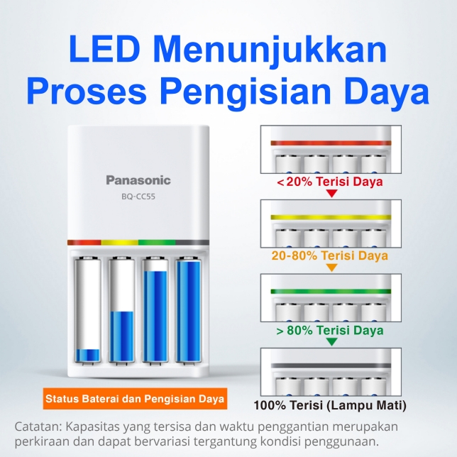 LED Menunjukkan Proses Pengisian Daya
