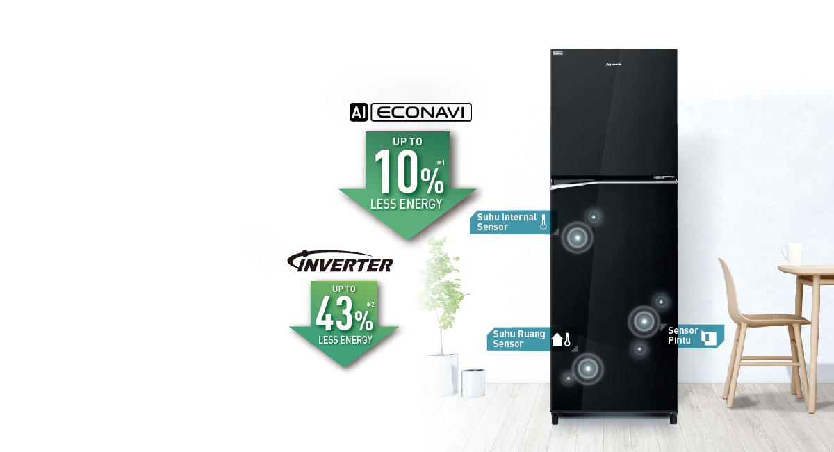 24/7 Hemat Energi yang Cerdas