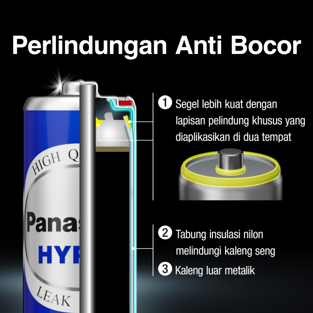 Perlindungan Anti Bocor