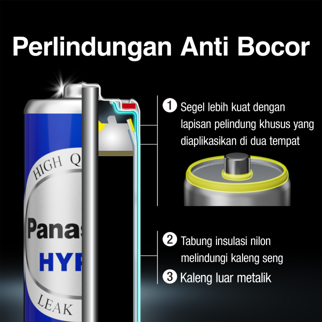Perlindungan Anti Bocor