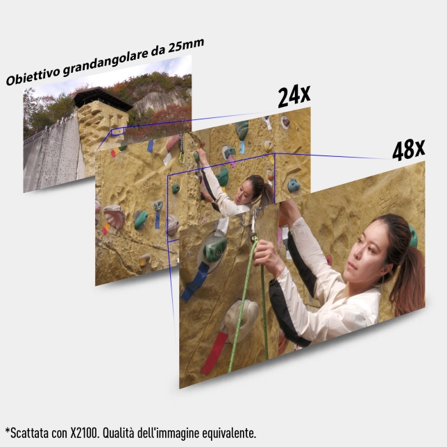 Grandangolo da 25 mm* e zoom ottico 24x
