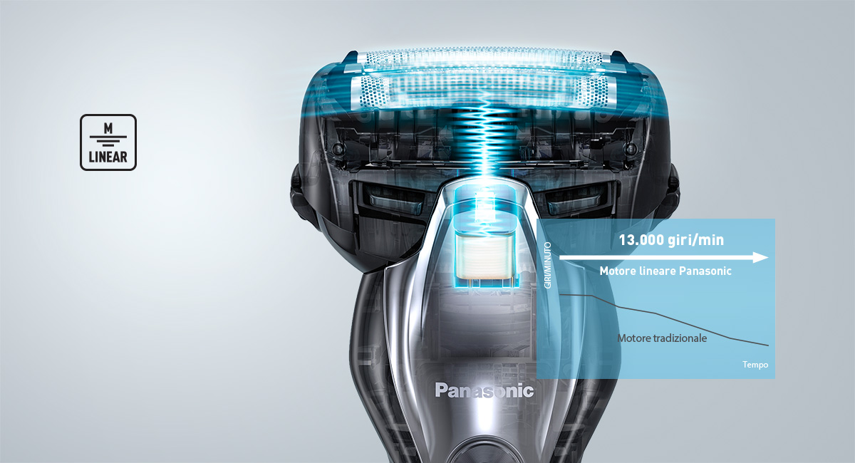  Potente motore lineare diretto da 13.000 giri al minuto