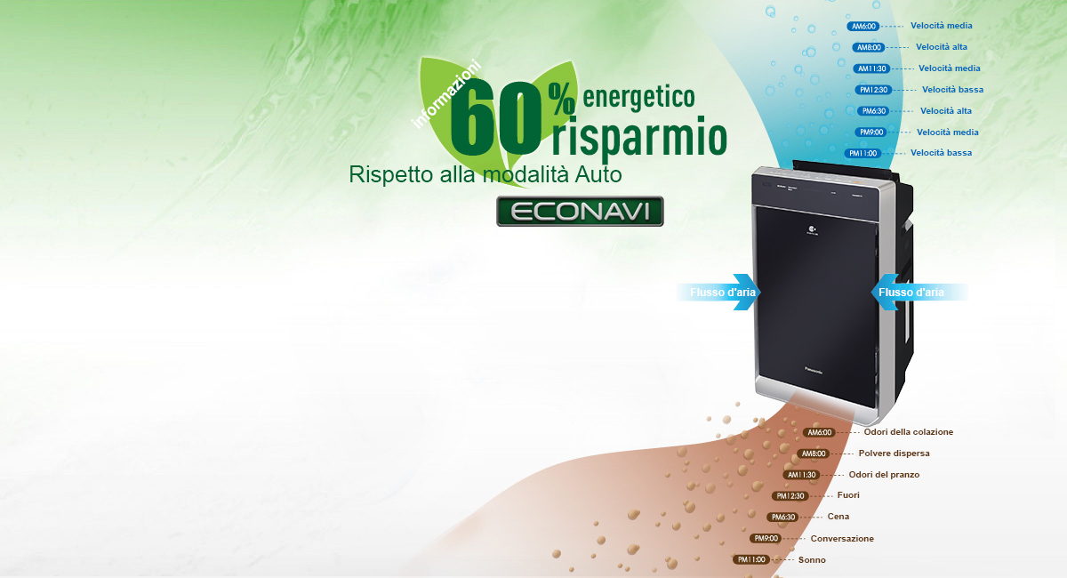 Econavi – risparmio energetico smart