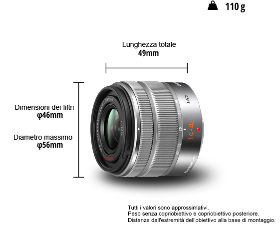 H-FS1442A Obiettivo intercambiabile