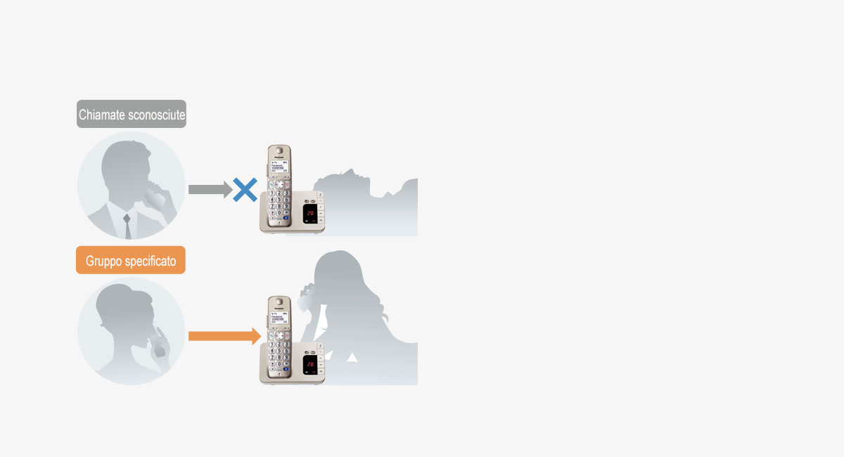 Modalità Non disturbare
