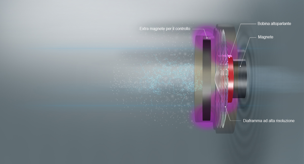 Audio ad Alta Definizione