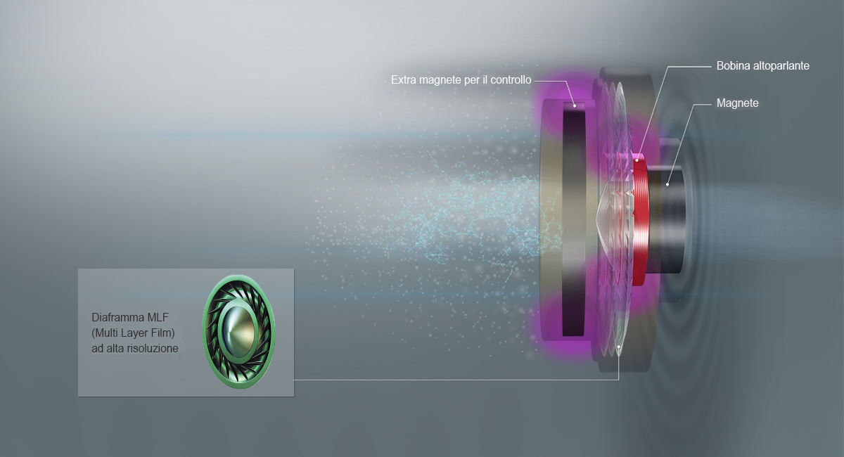 Audio ad Alta Definizione