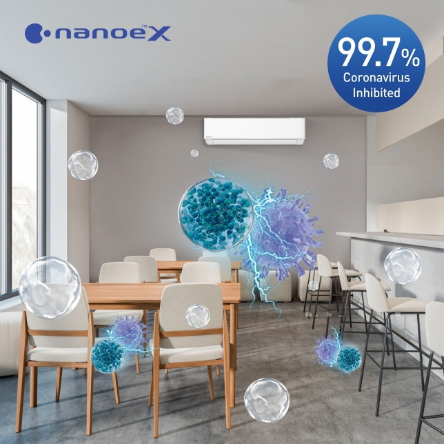 nanoe™ X is Effective in Inhibiting Adhered Novel Coronavirus (SARS-CoV-2)