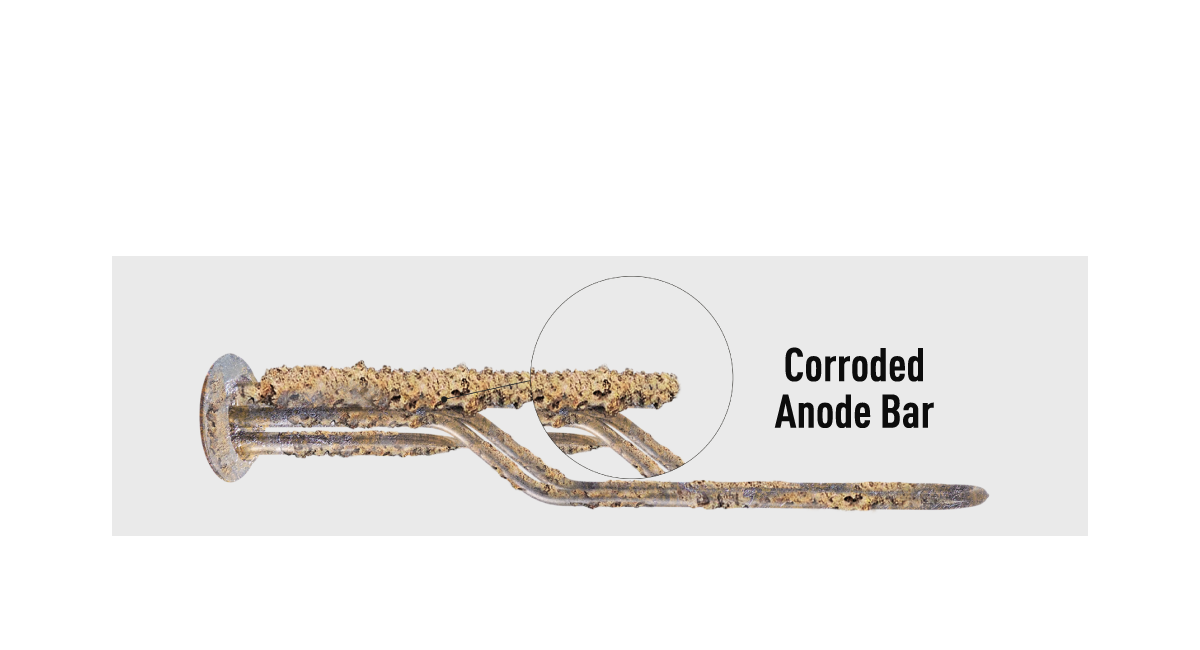 ហានិភ័យកើតឡើងនៅពេល Anode Bar ត្រូវច្រែះស៊ី