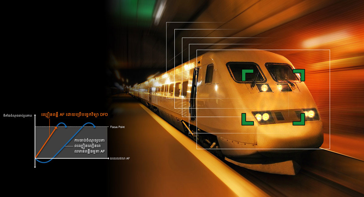 Ultra high speed focusing