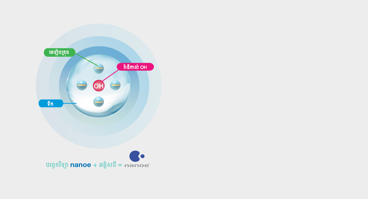តើ nanoe™ ជាអ្វី?