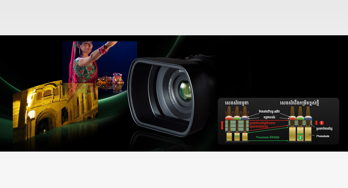 សេនស័រដឹងកម្រិតខ្ពស់ថ្មី