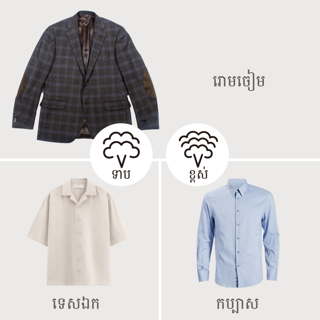 ចំហាយទាប/ខ្ពស់សម្រាប់សាច់ក្រណាត់រោមចៀម ក្រណាត់ទេសឯក និងកប្បាស