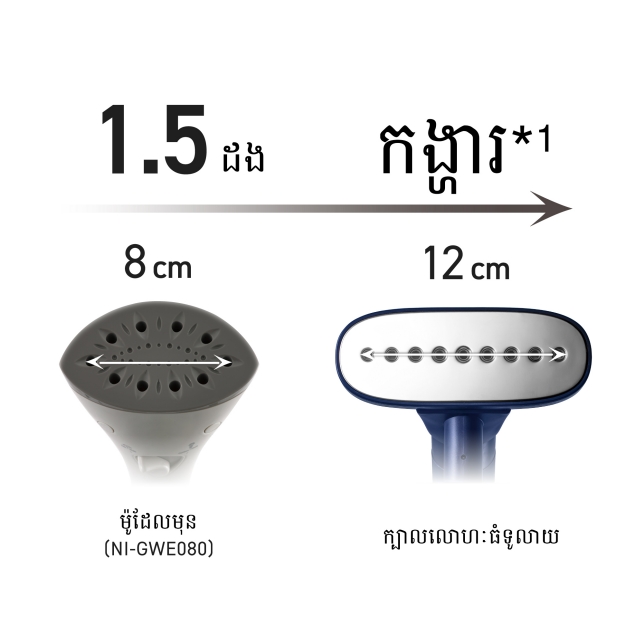 ក្បាលលោហៈធំទូលាយ អ៊ុតបានកាន់តែស្អាត