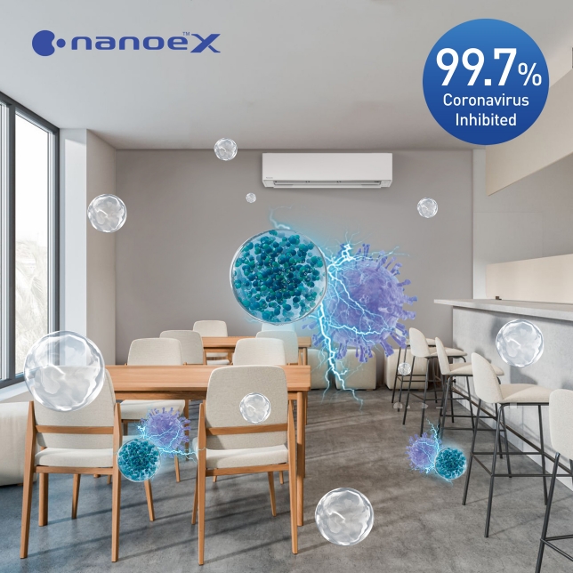 nanoe™ X is Effective in Inhibiting Adhered Novel Coronavirus (SARS-CoV-2)