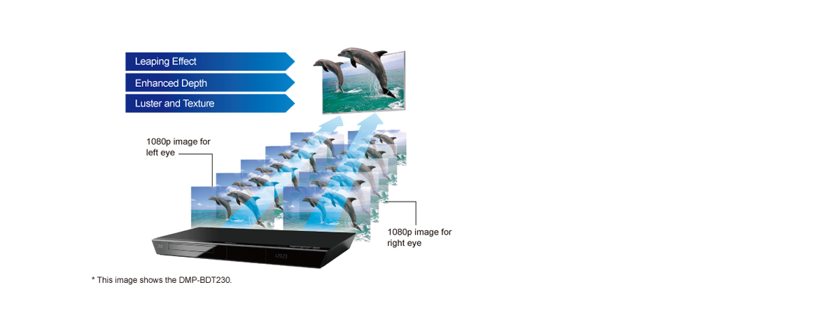 تشغيل أقراص بلو-راي كاملة الدقة ثلاثية الأبعاد 3D
