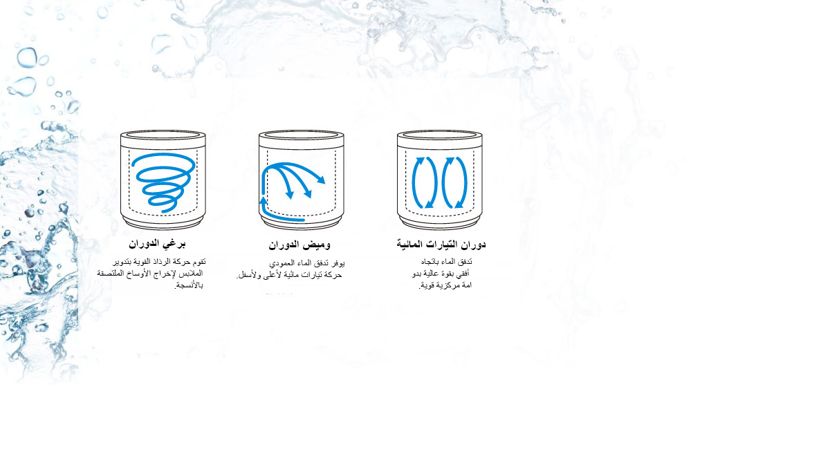 الغسل بتقنية أكوابيت