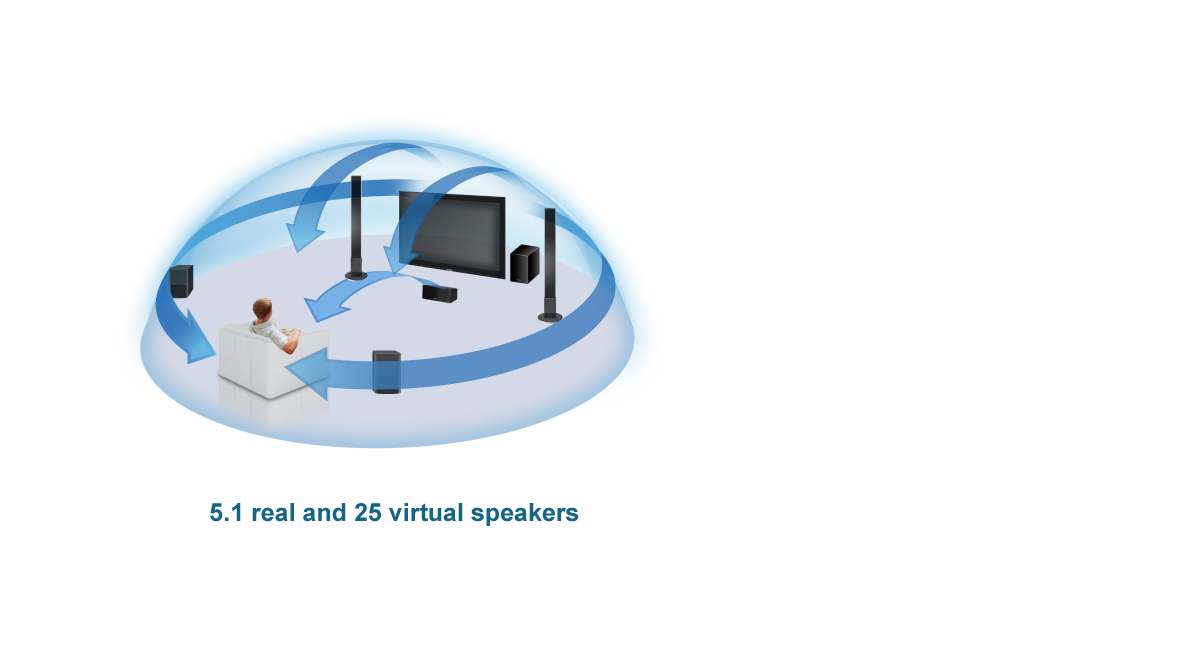 صوت سينما محيطي ثلاثي الأبعاد