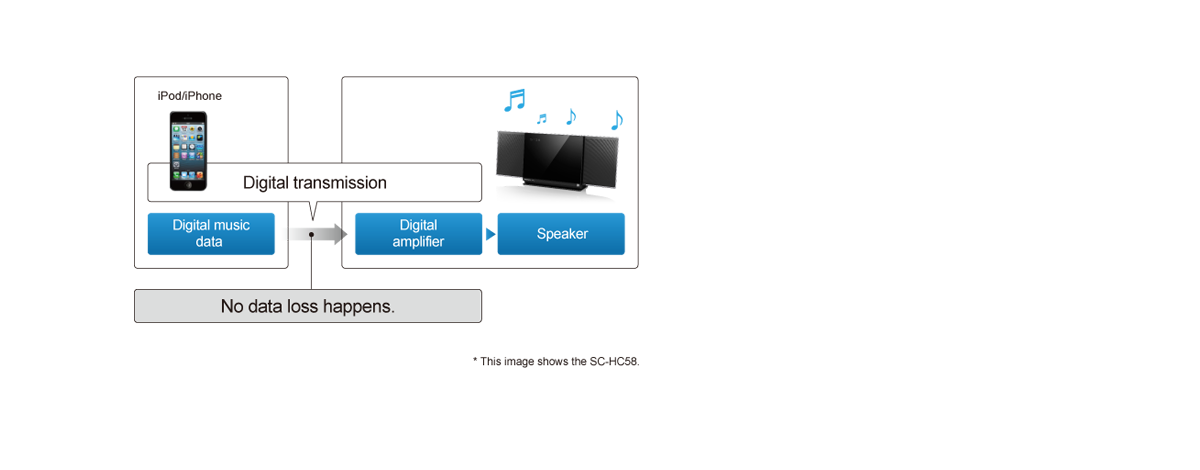 اتصال موسيقى رقمية لآيبود / آيفون / آيباد
