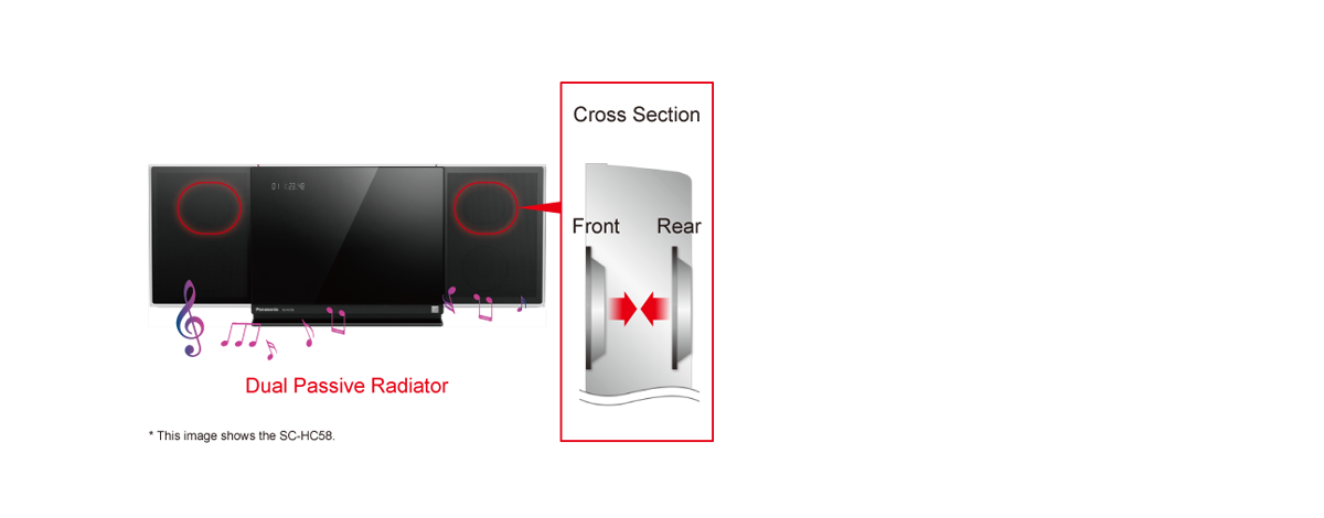 مشعاع سلبي مزدوج