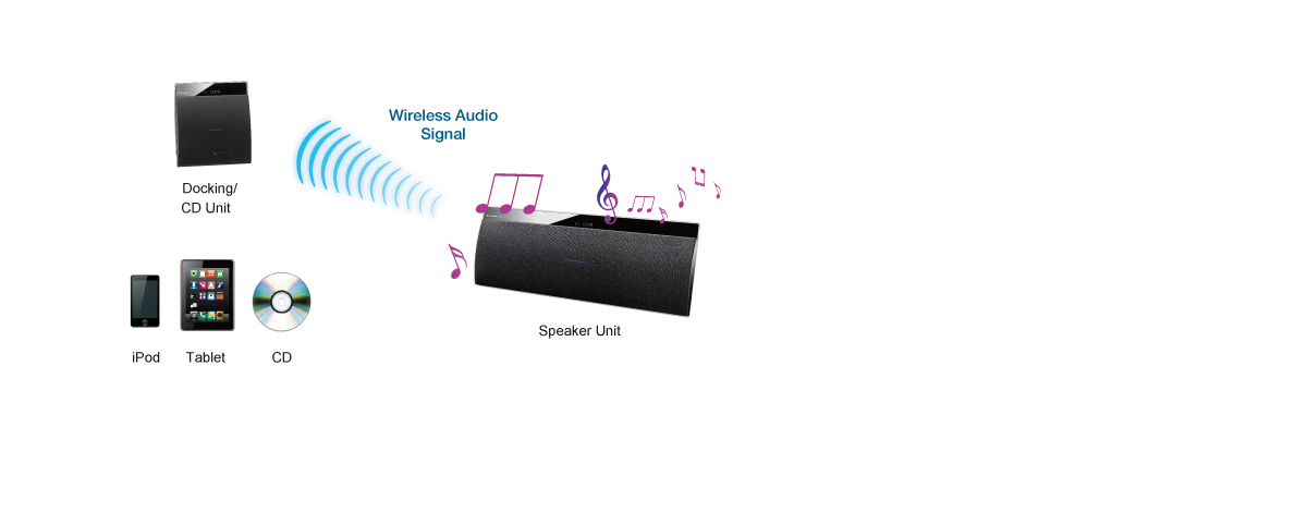 تشغيل CD لاسلكي