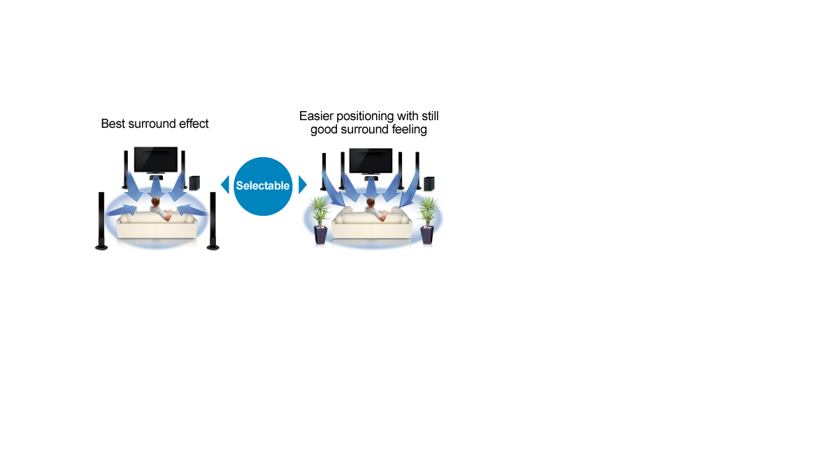 اختيار نسق السماعات