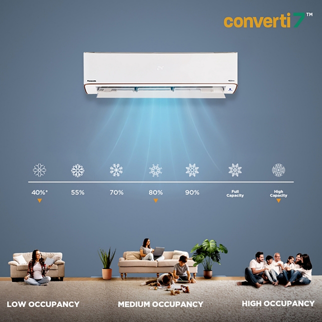 Converti7 Technology