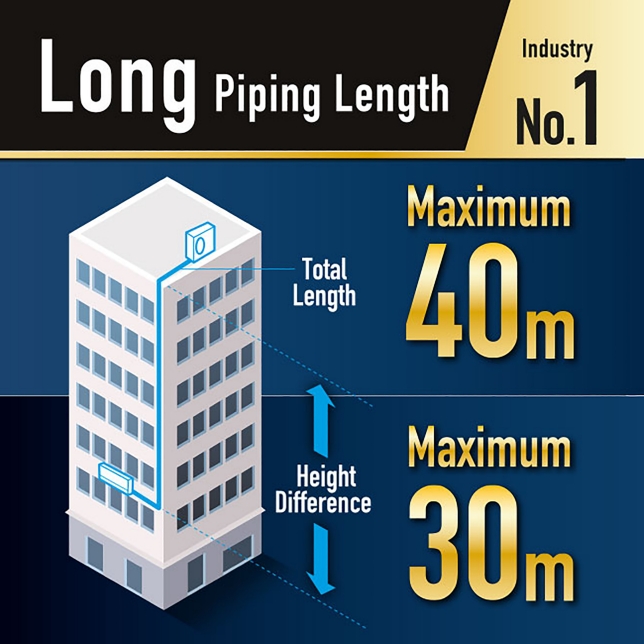 Long Piping Length