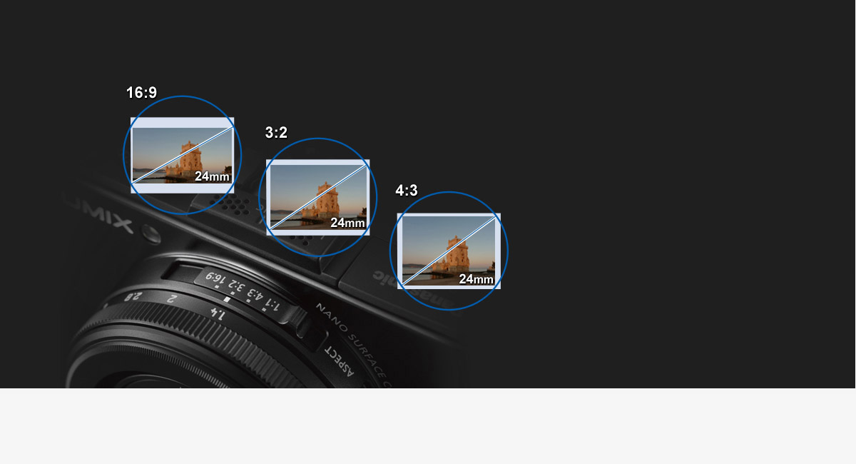 Multiple Aspect Ratios