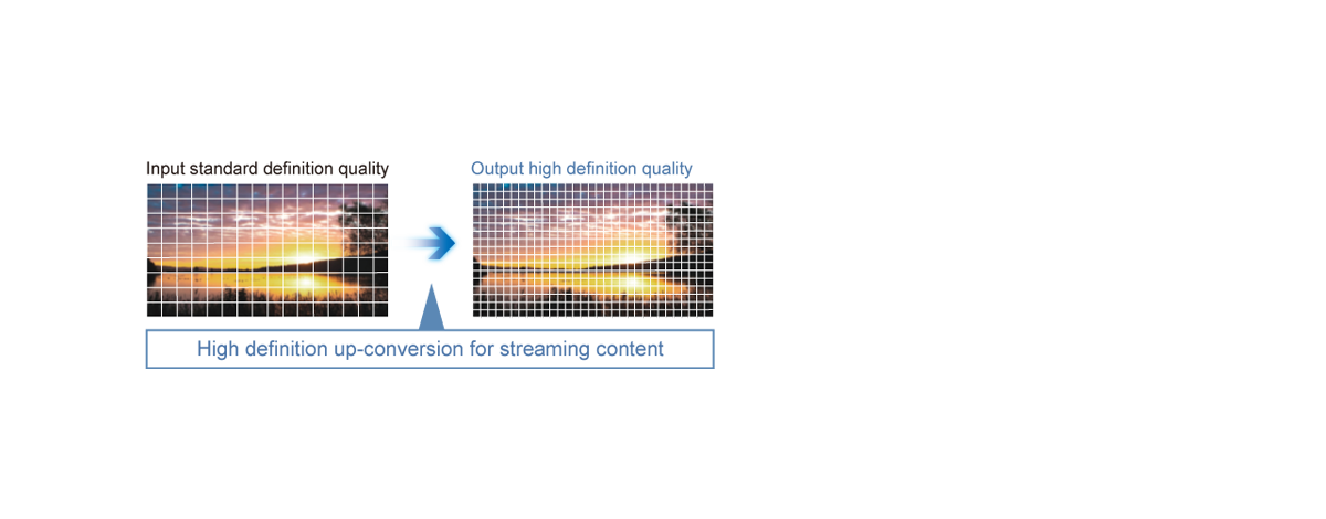 Video on Demand in HD Quality