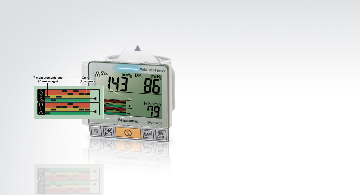 Weekly /monthly trend graph
display for health management