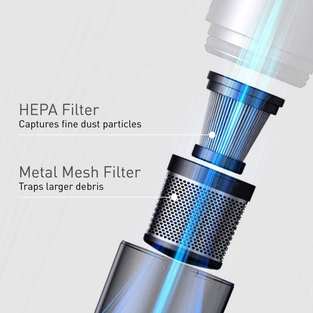 Captures 99.9%* of Fine Dusts