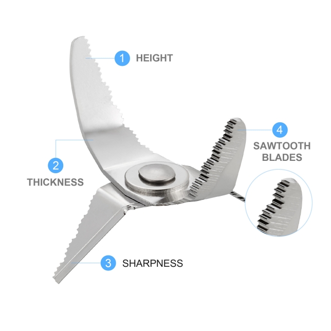 Durable Sawtooth Blades for Powerful Crushing