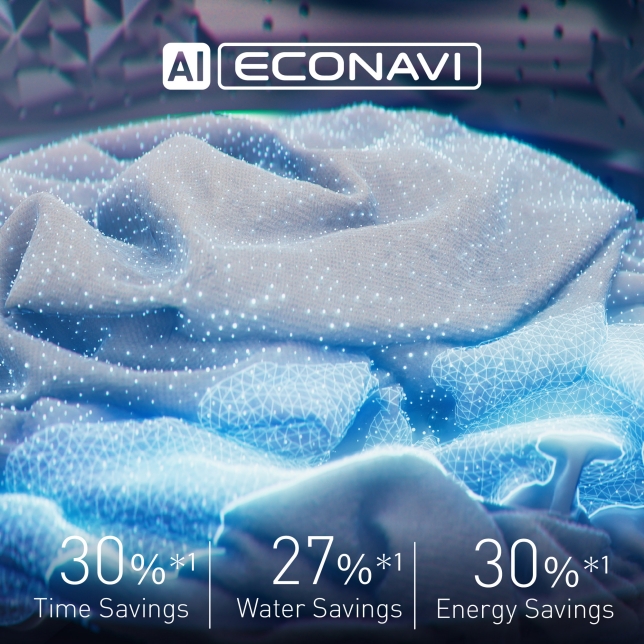 Intelligently Optimizes Washing and Resource Consumption