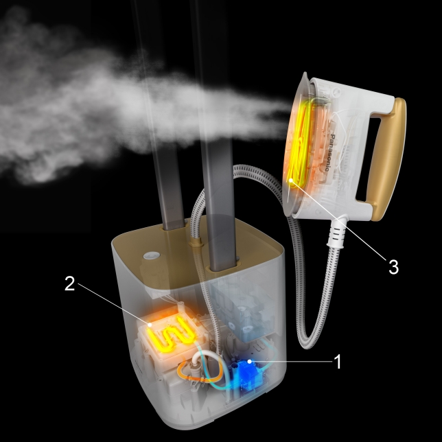 Mechanism to Generate Strong Penetration