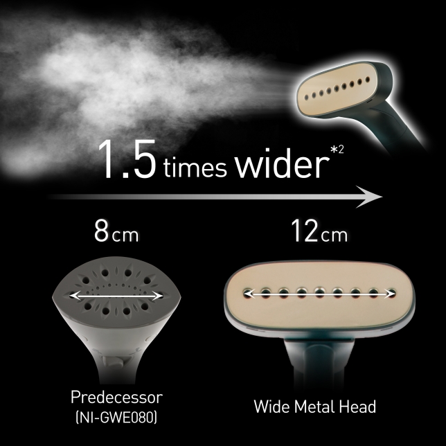 Quick & Efficient Finish with Wide Metal Head