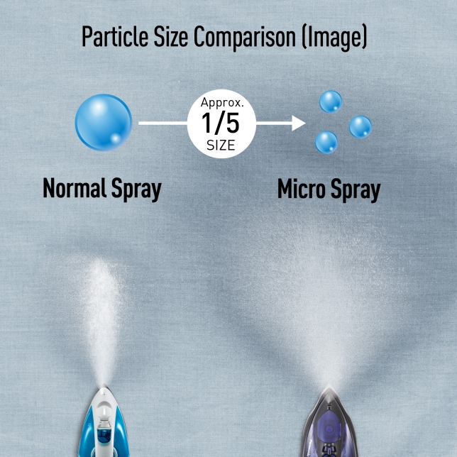 Micro Spray to Tackle Tough Wrinkles