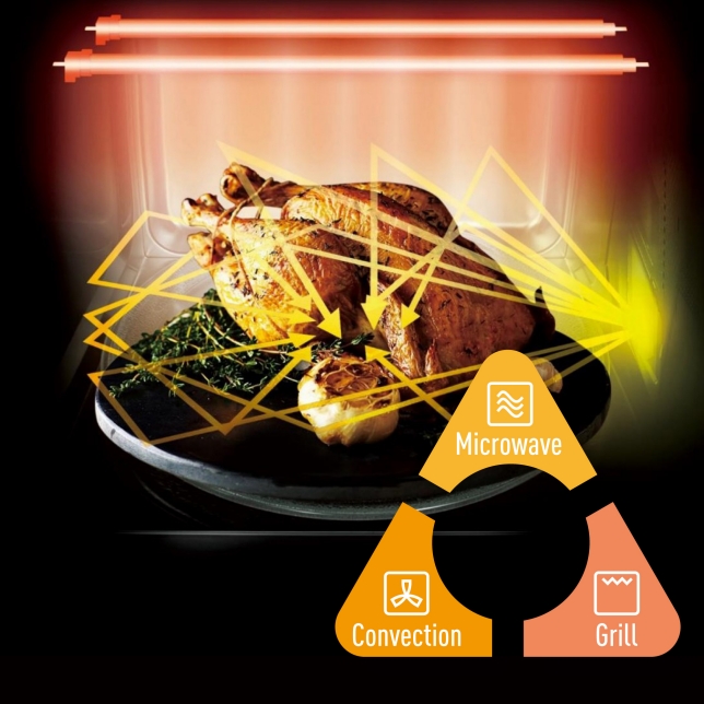 Combination Cooking (6 Levels)