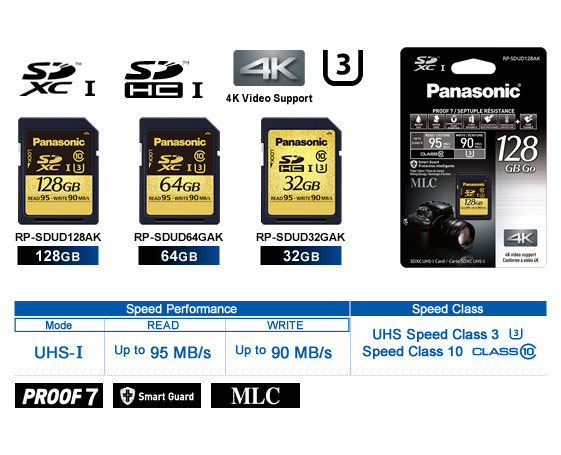 SD Card RP-SDUD Series