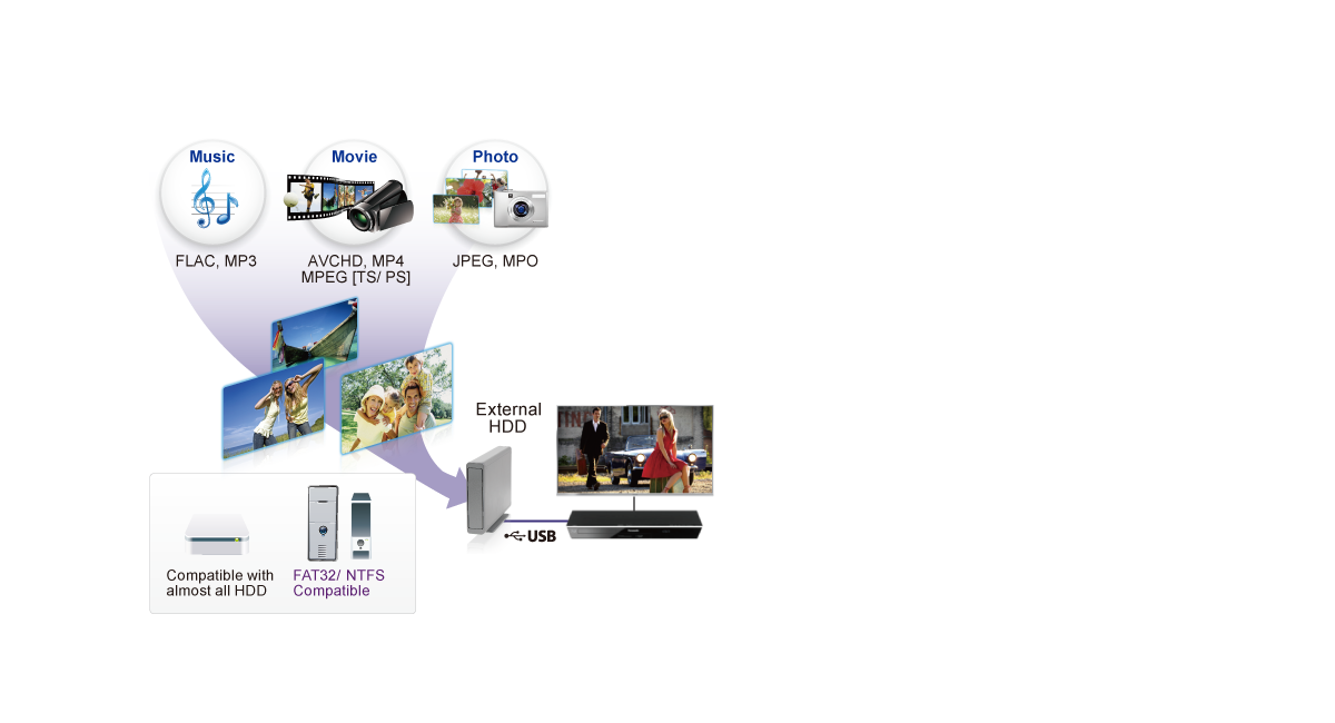 External HDD Playback