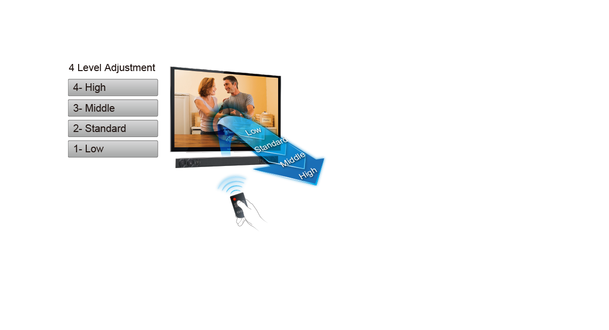 Clear-mode Dialog and Dialog Level Control