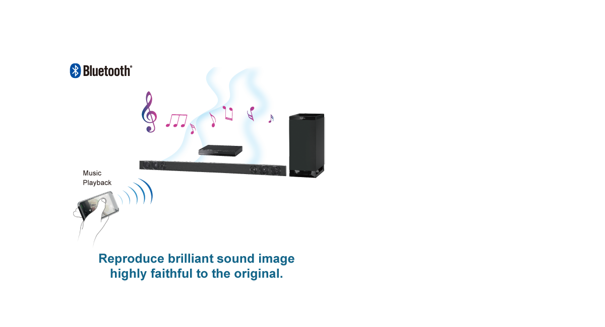 Bluetooth® Wireless Technology