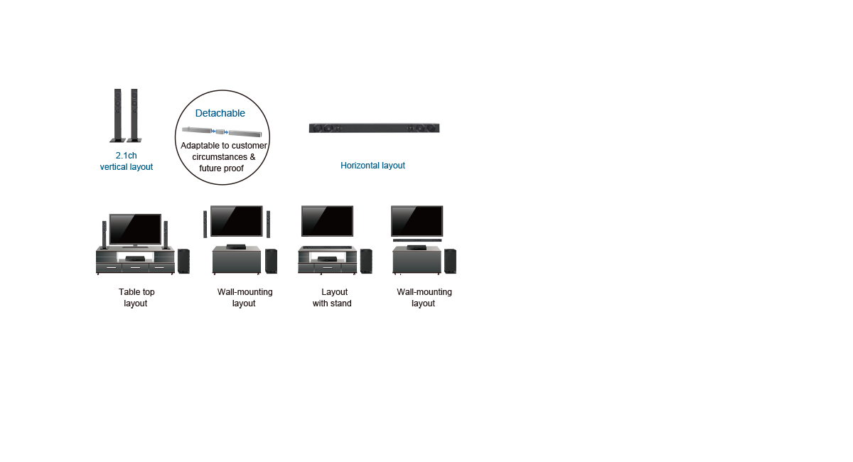 Multi-Positional Speaker Layout