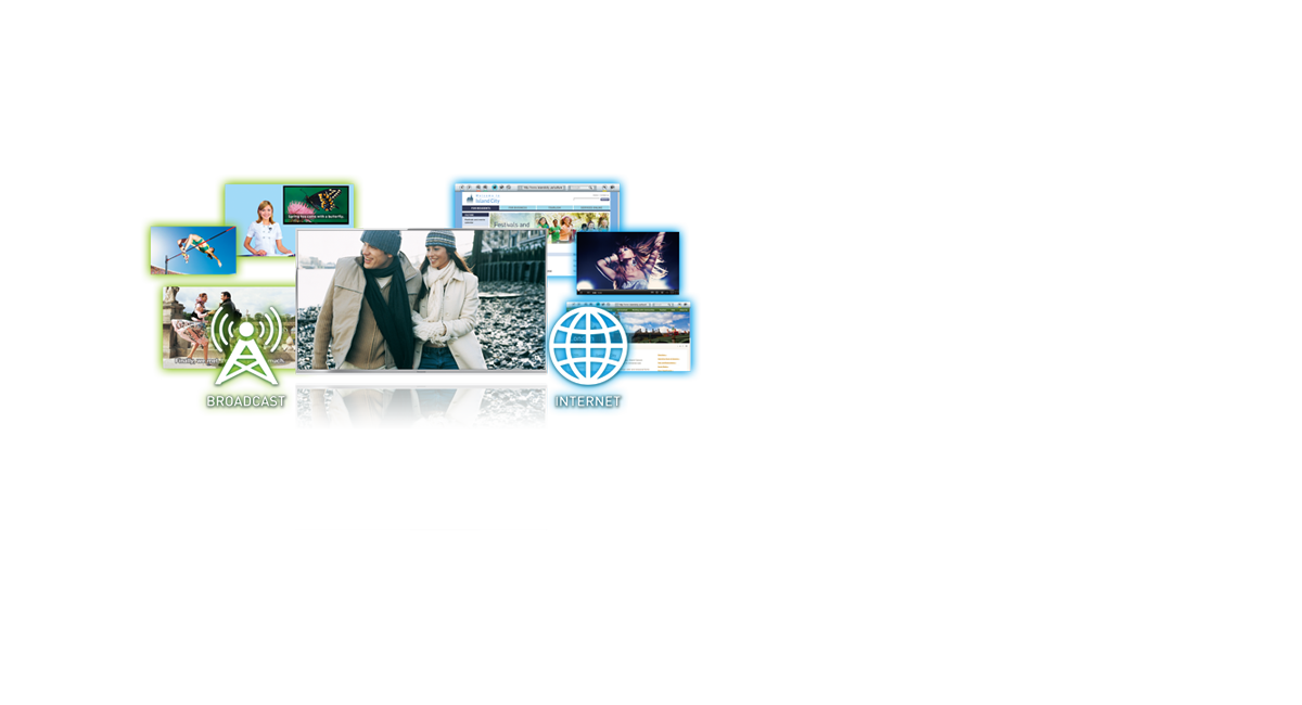 Super Clear
Resolution