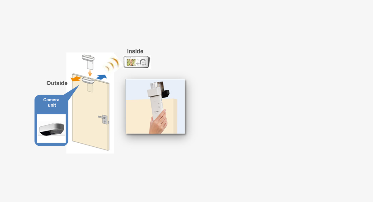 Easy installation on doors
