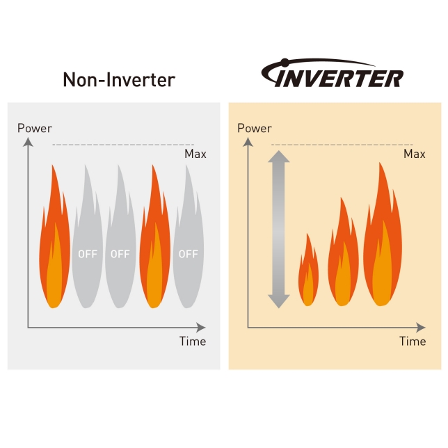 Tecnología Inverter