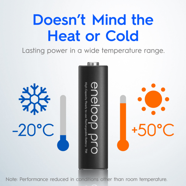 Doesn’t Mind the Heat or Cold