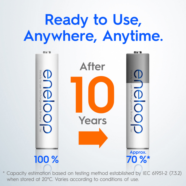 Retains 70%* After Ten Years