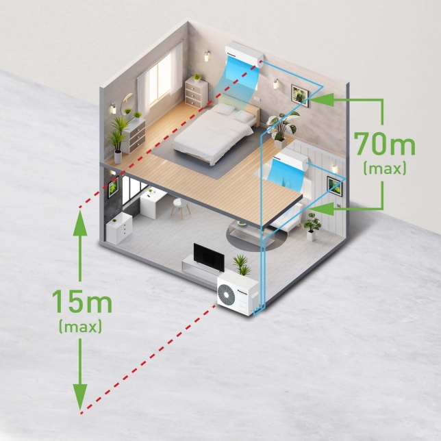 Long Pipelines to Accommodate Different Room Size and Layout
